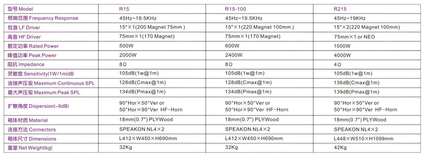 R15 R15-100 R215參數(shù).png